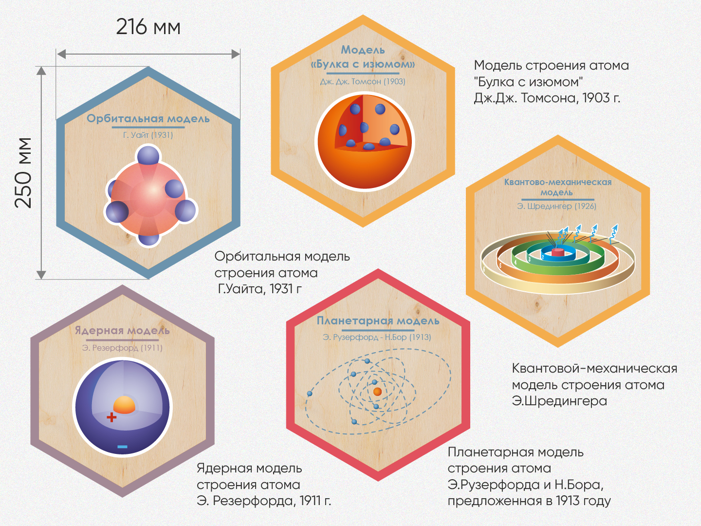 Описание «Стендум - Физика» - набор информационно-методических панелей (14  шт.) [А352] купить в Иркутске в IRKSHOP.RU