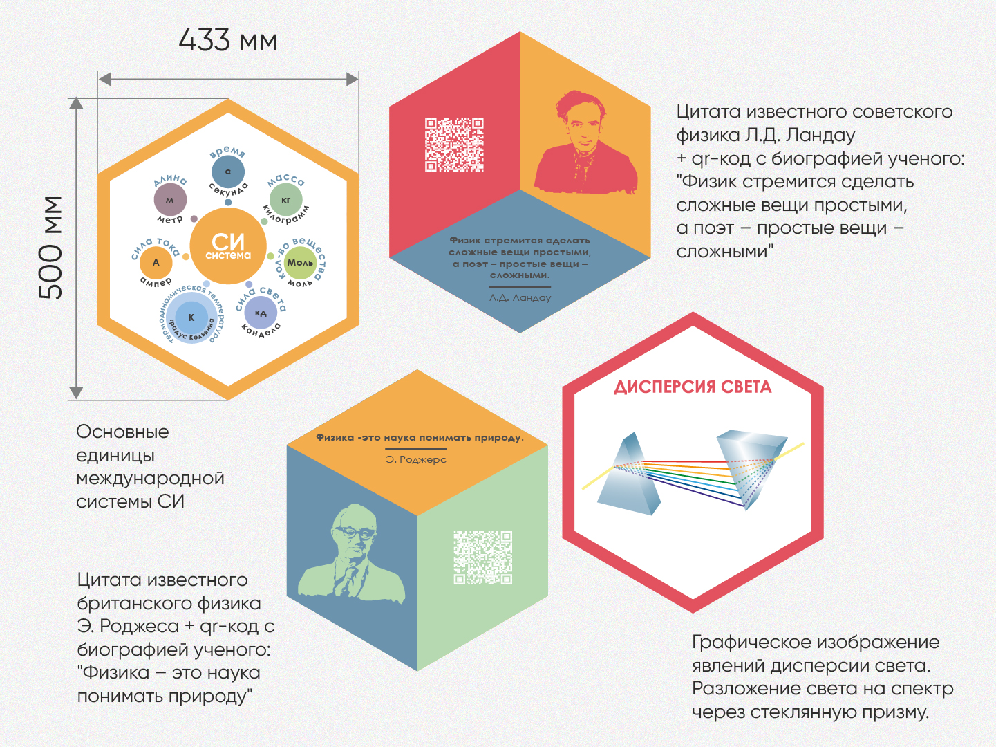 Описание «Стендум - Физика» - набор информационно-методических панелей (14  шт.) [А352] купить в Иркутске в IRKSHOP.RU