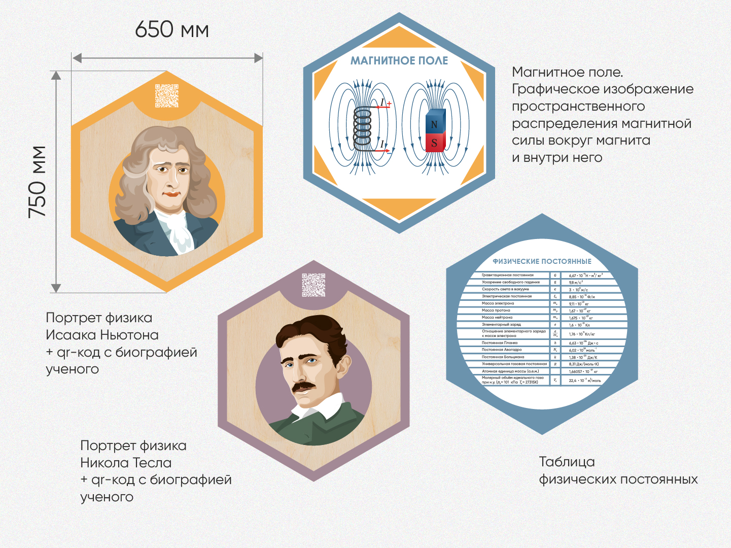 Описание «Стендум - Физика» - набор информационно-методических панелей (14  шт.) [А352] купить в Иркутске в IRKSHOP.RU