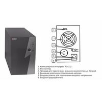 ИБП Eltena Intelligent 1000LT2 без батарей фотографии