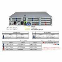 Платформа для сервера SuperMicro AS-2126HS-TN 2U (2x AMD EPYC 9004/9005 / 24x DDR5 RDIMM / 16x Hs 2.5" NVMe/SATA*/SAS*/ 6x PCIe 5.0 / no LAN / 2x 1600W Power) (16 NVME config) фотографии