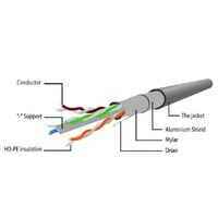 Патч-корд FTP Cablexpert PP6-5M кат.6, 5м, литой, многожильный, серый фотографии
