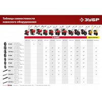 Навесное оборудование для мотоблоков и культиваторов: Окучник дисковый раздвижной для мотоблоков Зубр ОК-3 без сцепки [707101-3] фотографии