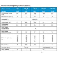 Насосы и насосные станции: Насос Джилекс Фекальник 200/7 Н [5305] фотографии