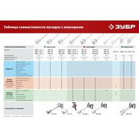 Принадлежности для электроинструмента: Комплект насадок-миксеров "сверху-вниз" для легких растворов Зубр МНЛ-2-220 2 шт d 220 мм, М27 фотографии