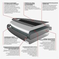 SUP-серфинг: SUP-доска надувная KELPIE TOURING 12,6" 383 х 80 х 15 см фотографии