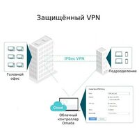 Коммутаторы, маршрутизаторы, межсетевые экраны: Маршрутизатор TP-Link SafeStream ER7206 2UTP 1000Mbps, 2UTP/WAN, 1SFP, SafeStream Gigabit VPN Router фотографии