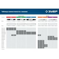 Цепи для бензо и электропил: Цепь для электро и бензо пил Зубр 70304-40 тип 4, шаг 3/8", паз 1.3 мм, 56 звеньев фотографии