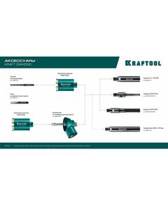 Алмазная коронка для подрозетников KRAFTOOL DIAMOND d 82 мм М16, рабочая глубина 75 мм, лазерная сварка [29820-82] фотографии