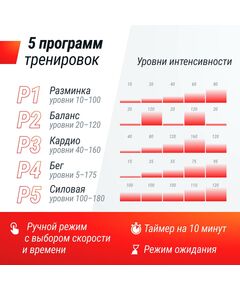 Виброплатформа UNIX Fit Edge 2D Grey фотографии