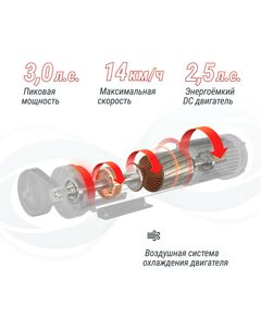 Беговая дорожка UNIX Fit ST-580LE фотографии
