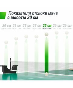 Теннисный стол UNIX line Compact indoor 18mm MDF (Green) фотографии