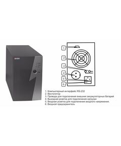 ИБП Eltena Intelligent 1000LT2 без батарей фотографии