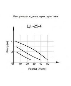 Купить Циркуляционный насос Вихрь ЦН-25-4, изображение 2 в интернет-магазине Irkshop.ru