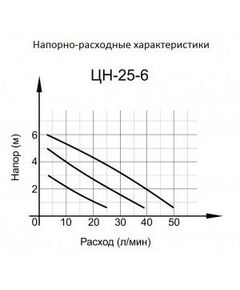Купить Циркуляционный насос Вихрь ЦН-25-6, изображение 2 в интернет-магазине Irkshop.ru