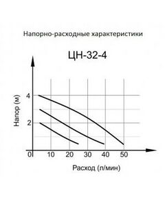 Купить Циркуляционный насос Вихрь ЦН-32-4, изображение 2 в интернет-магазине Irkshop.ru