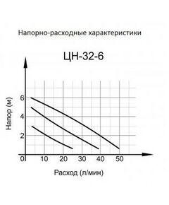 Купить Циркуляционный насос Вихрь ЦН-32-6, изображение 2 в интернет-магазине Irkshop.ru