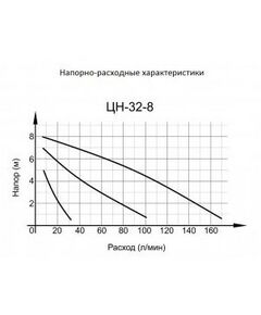 Купить Циркуляционный насос Вихрь ЦН-32-8, изображение 2 в интернет-магазине Irkshop.ru