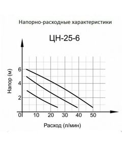 Купить Циркуляционный насос Вихрь Ц-25/6 СТАНДАРТ, изображение 2 в интернет-магазине Irkshop.ru