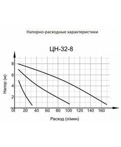 Купить Циркуляционный насос Вихрь Ц-32/8 СТАНДАРТ, изображение 2 в интернет-магазине Irkshop.ru