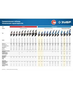 Купить УШМ Зубр Профессионал УШМ-П115-750 115 мм, 750 Вт, изображение 10 в интернет-магазине Irkshop.ru