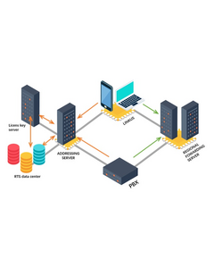 Купить Приложение Yeastar Linkus Cloud Service для серии S, изображение 2 в интернет-магазине Irkshop.ru