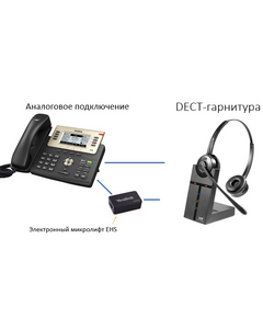 Купить Беспроводная моноауральная DECT-гарнитура с HD-звуком VT VT9000, изображение 3 в интернет-магазине Irkshop.ru