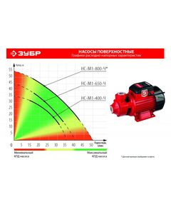 Купить Поверхностный насос вихревой Зубр НС-М1-650-Ч 650 Вт, изображение 2 в интернет-магазине Irkshop.ru