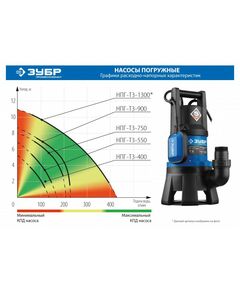 Купить Дренажный насос для грязной воды Зубр Профессионал НПГ-Т3-900 900 Вт, изображение 2 в интернет-магазине Irkshop.ru