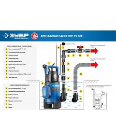Купить Дренажный насос для грязной воды Зубр Профессионал НПГ-Т3-900 900 Вт, изображение 3 в интернет-магазине Irkshop.ru