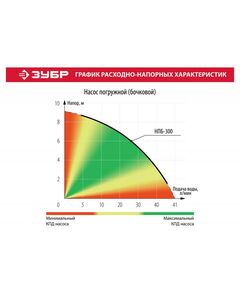 Купить Дренажный насос для резервуаров Зубр НПБ-300 300 Вт, изображение 6 в интернет-магазине Irkshop.ru