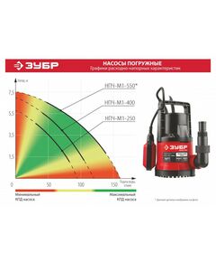 Купить Дренажный насос с минимальным уровнем откачки Зубр НПЧ-М1-400 400 Вт, изображение 2 в интернет-магазине Irkshop.ru