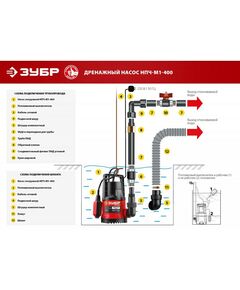Купить Дренажный насос с минимальным уровнем откачки Зубр НПЧ-М1-400 400 Вт, изображение 3 в интернет-магазине Irkshop.ru