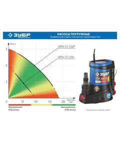 Купить Дренажный насос с минимальным уровнем откачки Зубр НПЧ-Т7-550 до 1мм, АкваСенсор, 550 Вт, изображение 2 в интернет-магазине Irkshop.ru