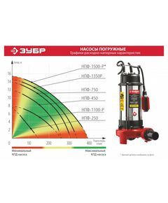 Купить Фекальный насос Зубр НПФ-450 450 Вт, изображение 2 в интернет-магазине Irkshop.ru