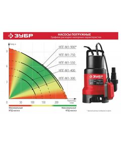 Купить Дренажный насос для грязной воды Зубр НПГ-М1-400 400 Вт, изображение 2 в интернет-магазине Irkshop.ru