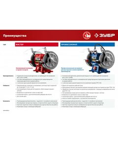 Купить Заточной станок Зубр ПСТ-150 Профессиональный d150 мм, 300 Вт, изображение 6 в интернет-магазине Irkshop.ru