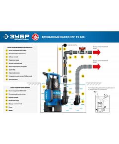 Купить Дренажный насос для грязной воды Зубр Профессионал НПГ-Т3-400 400 Вт, изображение 3 в интернет-магазине Irkshop.ru