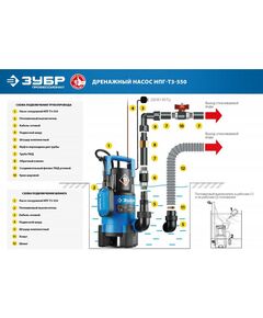 Купить Дренажный насос для грязной воды Зубр Профессионал НПГ-Т3-550 550 Вт, изображение 3 в интернет-магазине Irkshop.ru