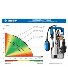Купить Дренажный насос для грязной воды Зубр Профессионал НПГ-Т3-750-С корпус - нерж. сталь, 750 Вт, изображение 2 в интернет-магазине Irkshop.ru