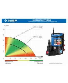 Купить Дренажный насос для грязной воды Зубр Профессионал НПГ-Т7-400 400 Вт, АкваСенсор [НПГ-Т7-400], изображение 2 в интернет-магазине Irkshop.ru