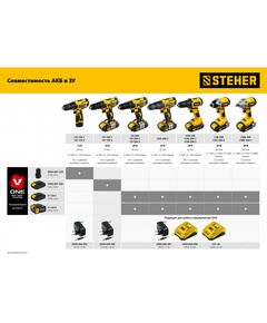 Купить Аккумуляторная батарея STEHER V1-20-4 20В, Li-Ion, 4 Ач, тип V1, изображение 2 в интернет-магазине Irkshop.ru