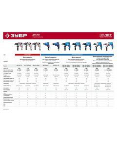 Купить Безударная дрель Зубр Профессионал ЗД-П421 ЭР 420 Вт, изображение 9 в интернет-магазине Irkshop.ru