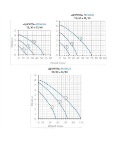 Купить Насос циркуляционный Джилекс Циркуль 32/80 [3280], изображение 6 в интернет-магазине Irkshop.ru