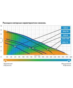 Купить Насос Джилекс Фекальник 200/7 Н [5305], изображение 2 в интернет-магазине Irkshop.ru