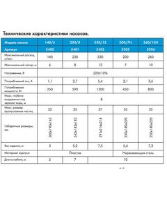 Купить Насос Джилекс Фекальник 200/7 Н [5305], изображение 3 в интернет-магазине Irkshop.ru