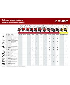 Купить Лопата-отвал для мотоблоков Зубр Л-1 1000 мм, поворотная [707109-1], изображение 5 в интернет-магазине Irkshop.ru