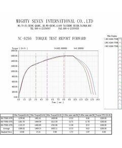 Купить Гайковерт пневматический ударный MIGHTY SEVEN NC-6266 3/4", 2034 Нм, изображение 2 в интернет-магазине Irkshop.ru