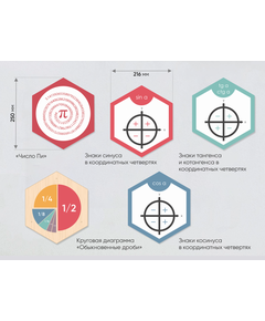 Купить «Стендум - Математика» - набор информационно-методических панелей (20 шт.) [А264], изображение 11 в интернет-магазине Irkshop.ru