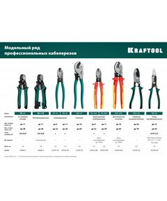 Купить Кабельные ножницы 2 в 1 KRAFTOOL RC-11 [22696-2], изображение 3 в интернет-магазине Irkshop.ru
